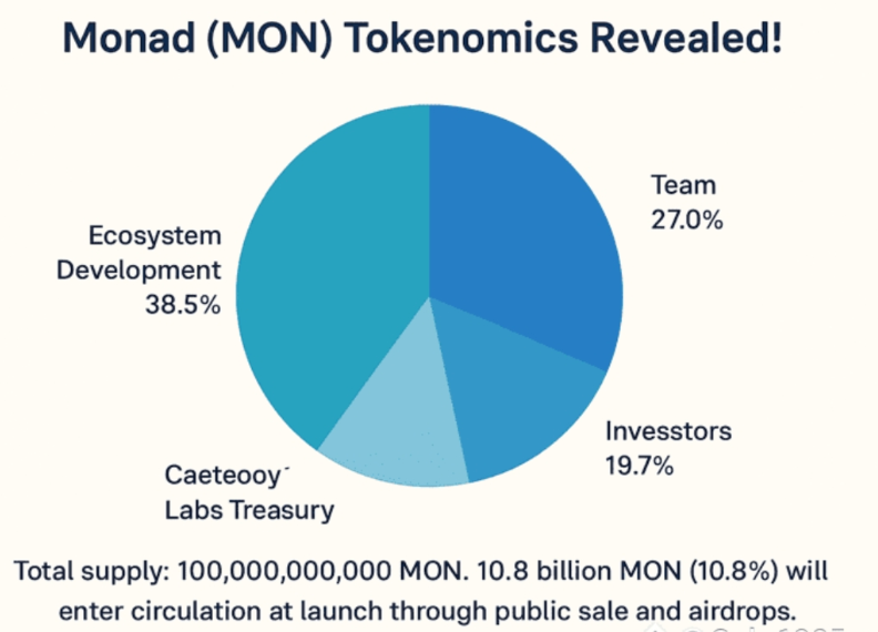 MONAD预售怎么参与?MONAD代币获取途径有哪些? - 网站