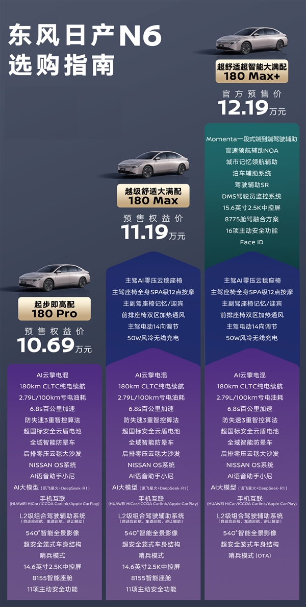 10.69万 起步纯电续航就是180km！东风日产N6配置一图看懂
