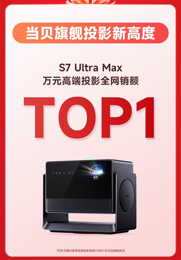 从单款爆到全矩阵赢!当贝双11战报告捷 多点开花 重回巅峰