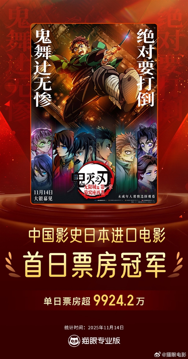 票房超9924.2万！《鬼灭之刃》刷新中国影史日本进口电影首映日票房纪录