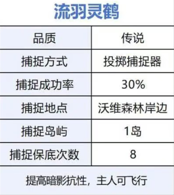 荒原曙光前期开荒宠物选择推荐