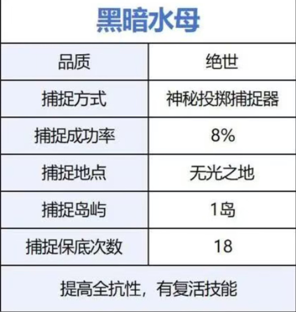 荒原曙光前期开荒宠物选择推荐