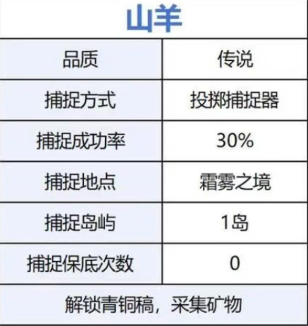 荒原曙光前期开荒宠物选择推荐
