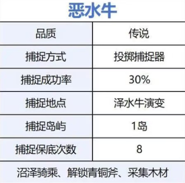 荒原曙光前期开荒宠物选择推荐