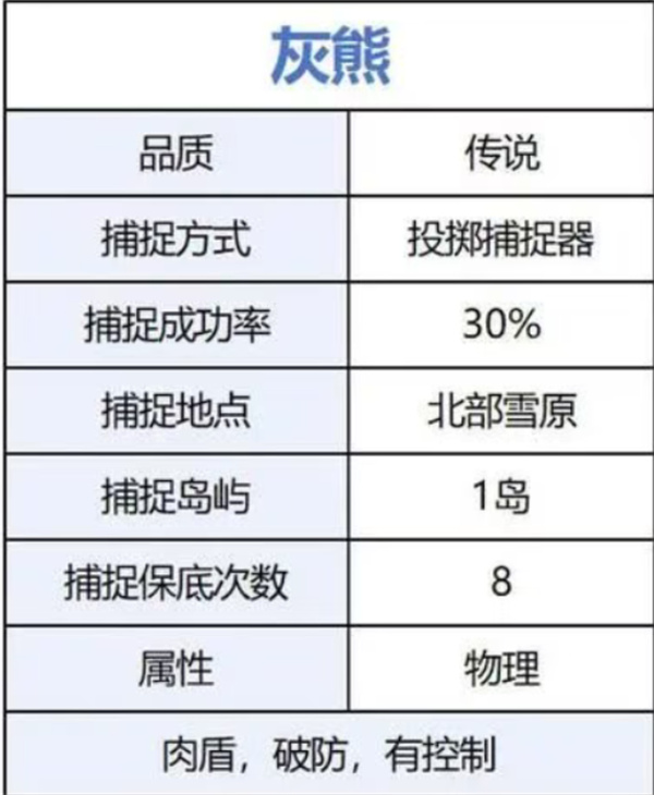 荒原曙光前期开荒宠物选择推荐