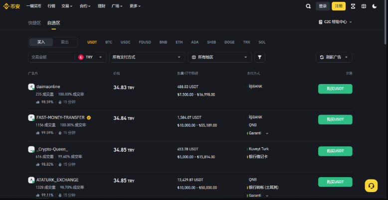 一文了解币圈比特币价格逐年走势分析及预测