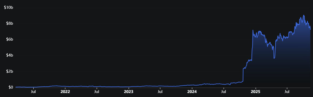 一文了解WBTC扩展至Hedera,比特币(BTC)流动性注入新DeFi赛道