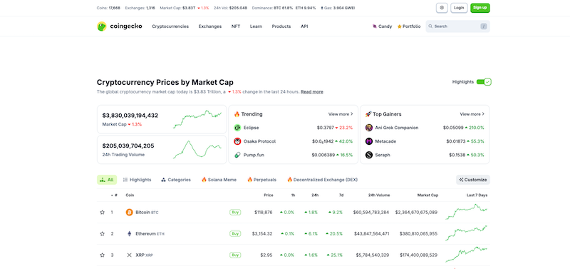 TradingView技术分析界面