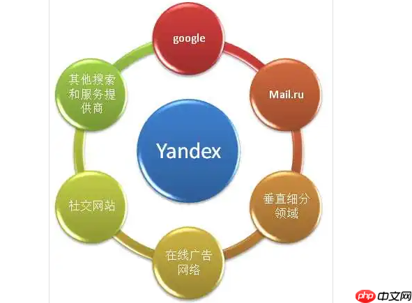 yandex直接打开网址链接不用登录