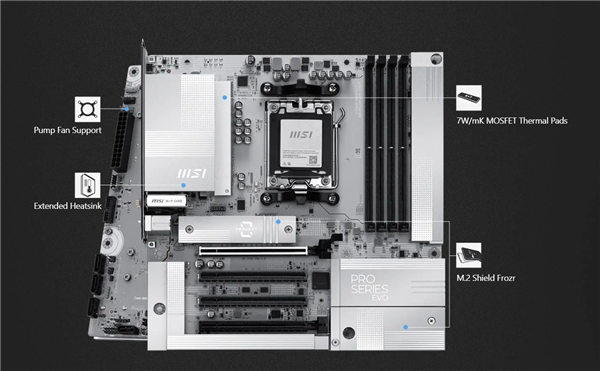 背插主板终于便宜了！首次降临AMD B840芯片组