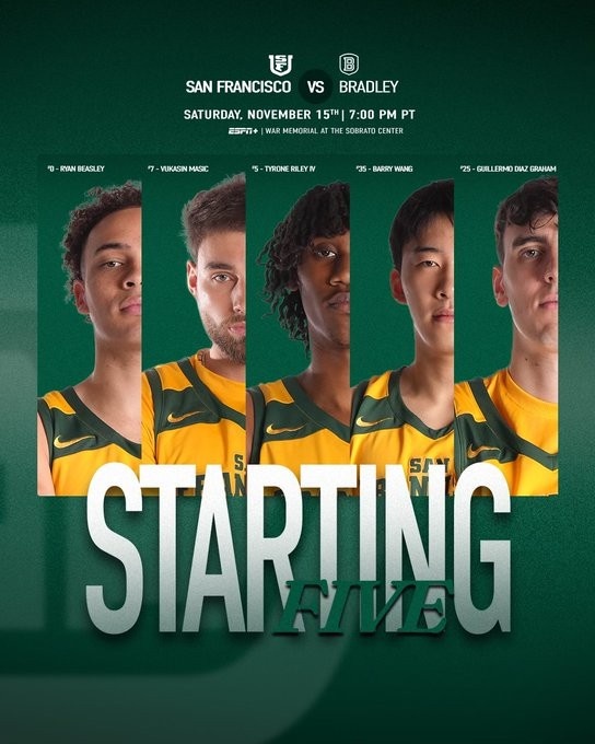 旧金山大学75-64战胜布拉德利大学 王俊杰5分4篮板&赵维伦没登场