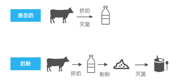 中老年人补钙：牛奶好还是奶粉更好