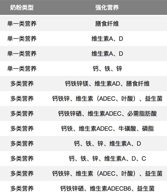 中老年人补钙：牛奶好还是奶粉更好