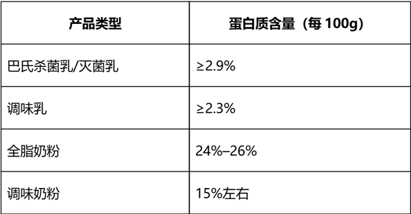 中老年人补钙：牛奶好还是奶粉更好