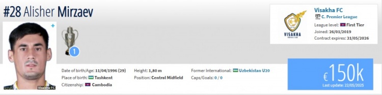 官方：柬埔寨归化29岁原乌兹别克斯坦中场米尔扎耶夫