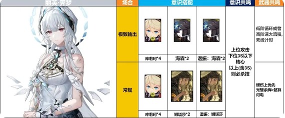 《战双帕弥什》丽芙·霁梦意识及队伍搭配