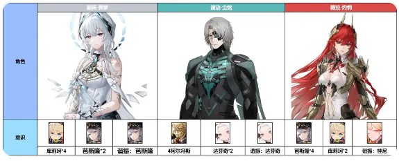 《战双帕弥什》丽芙·霁梦意识及队伍搭配