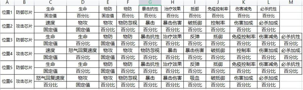 口袋觉醒芯片属性分布图