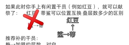 明日方舟卫戍协议怎么配队