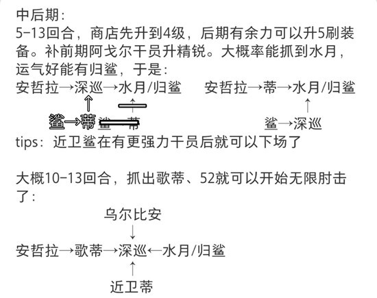 明日方舟卫戍协议怎么配队