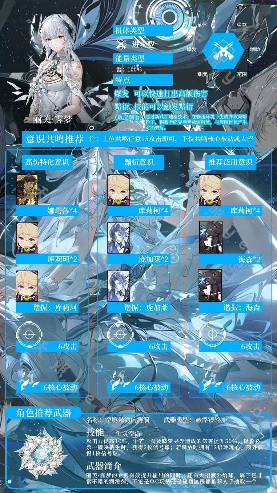 《战双帕弥什》丽芙霁梦抽取建议