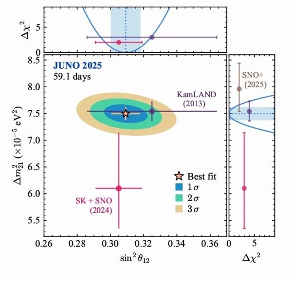 地下700米的大国重器有好消息!中微子实验首个重大成果发布