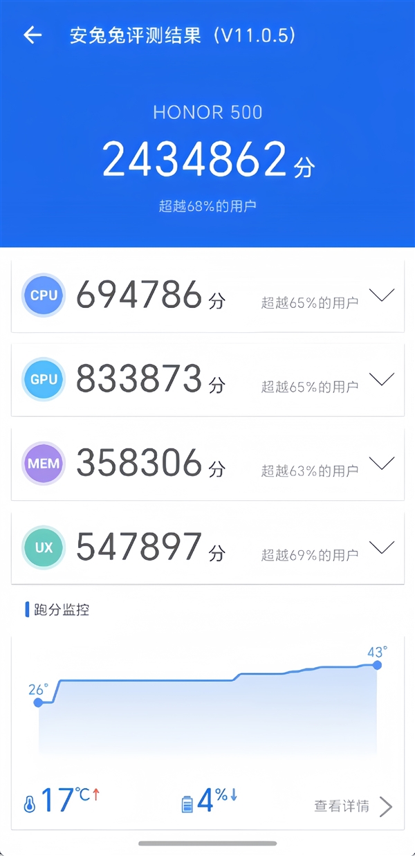 荣耀500/Pro全系标配骁龙8系旗舰芯片:跑分破323万