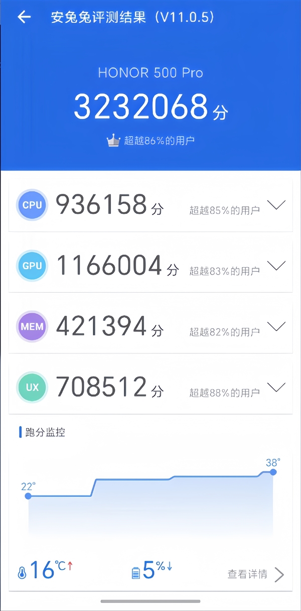 荣耀500/Pro全系标配骁龙8系旗舰芯片:跑分破323万