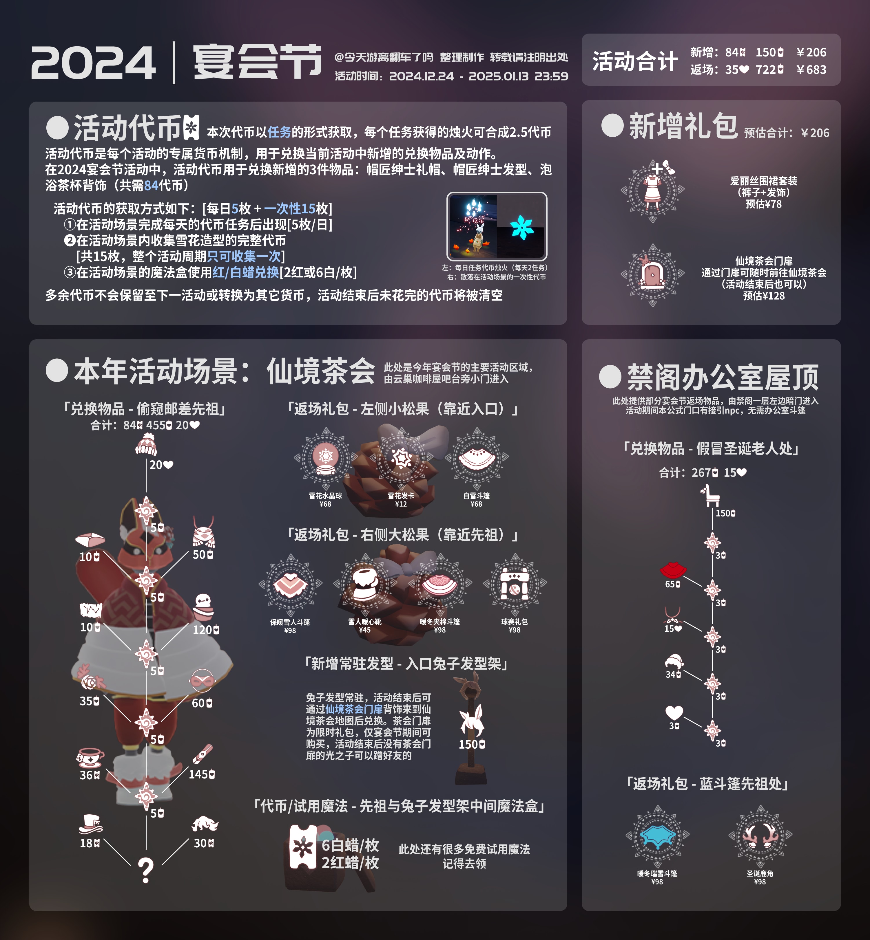 光遇2025宴会节有哪些新物品