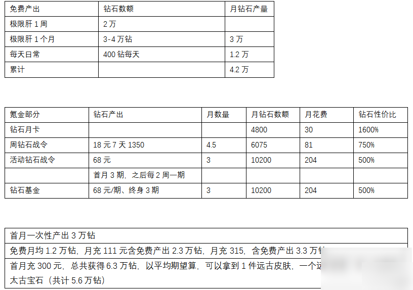 剑与黎明攻略大全 剑与黎明养成攻略