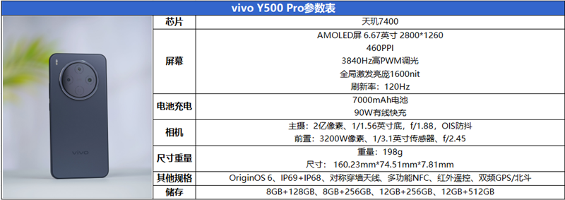 2亿像素的国民小旗舰!vivo Y500 Pro评测:超耐用超给力