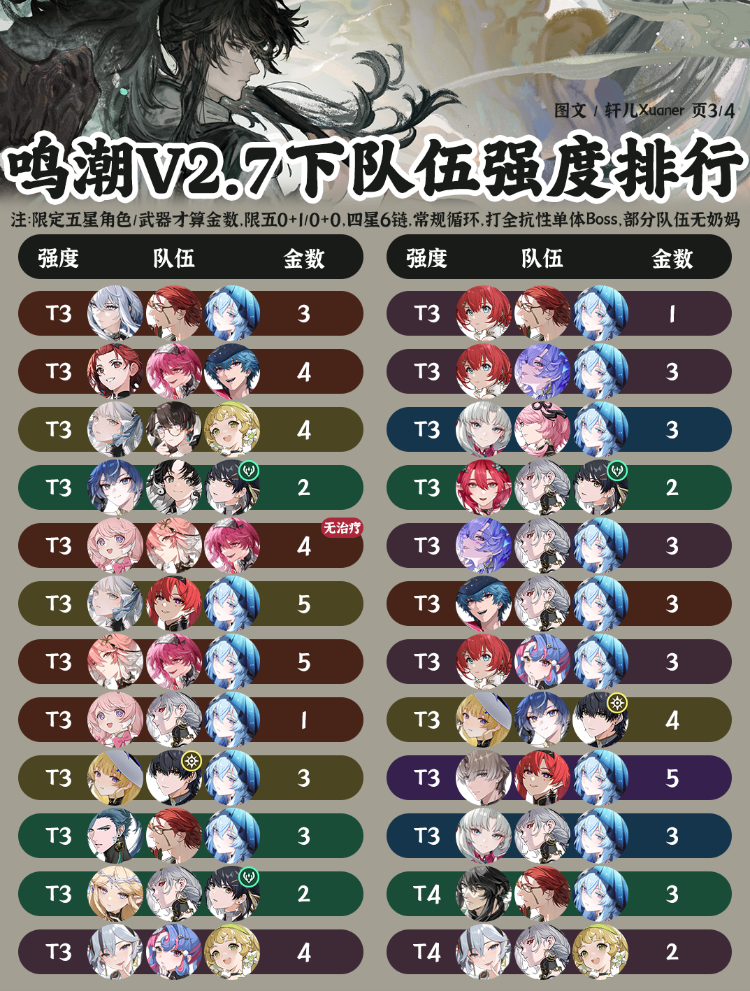 鸣潮2.7阵容强度排行榜一览