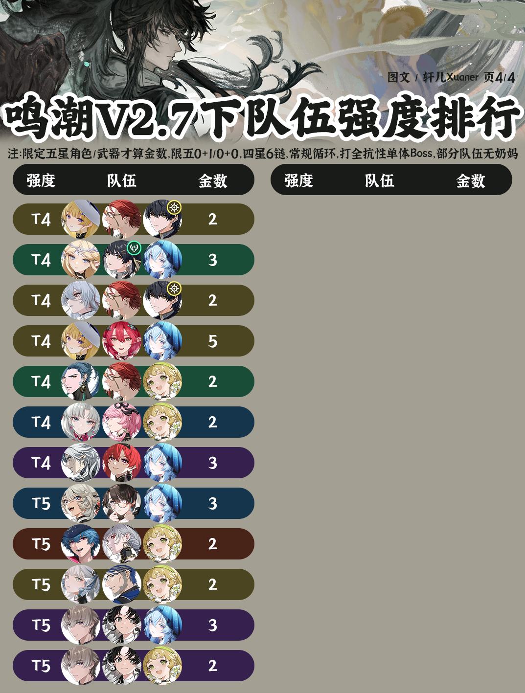 鸣潮2.7阵容强度排行榜一览