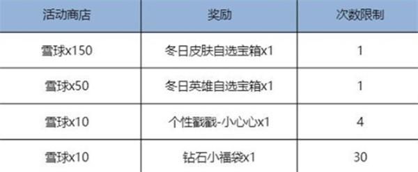 王者荣耀一元通行证皮肤有哪些