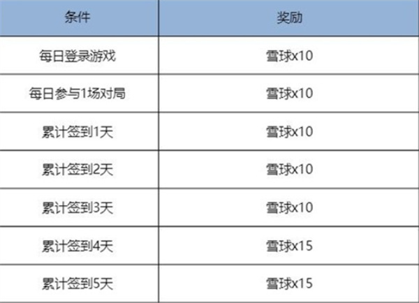 王者荣耀一元通行证皮肤有哪些