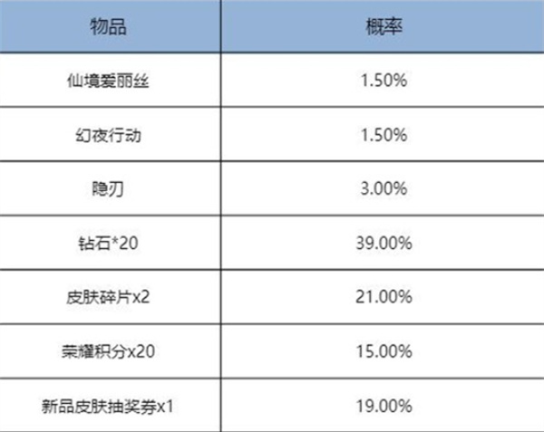 王者荣耀一元通行证皮肤有哪些