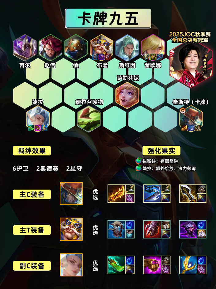 金铲铲2025JOC秋季赛冠军登顶阵容一览