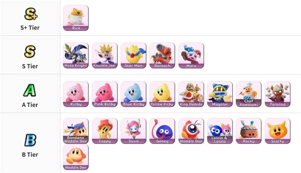 星之卡比天空骑士角色强度排行一览