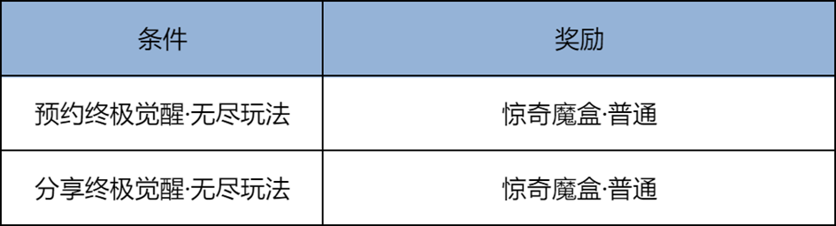 王者荣耀11月20日版本更新说明一览