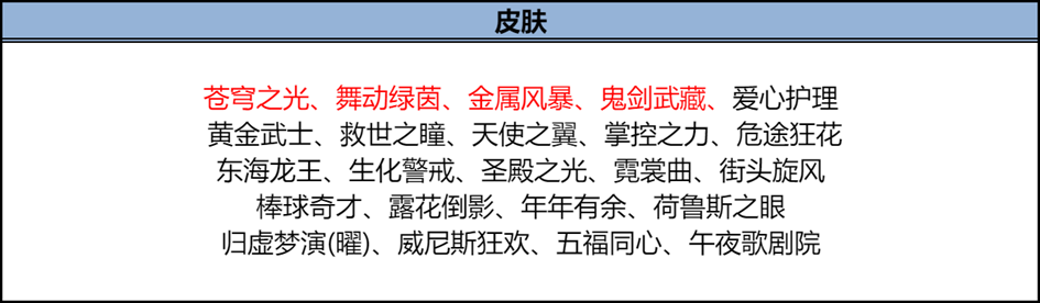 王者荣耀11月20日版本更新说明一览