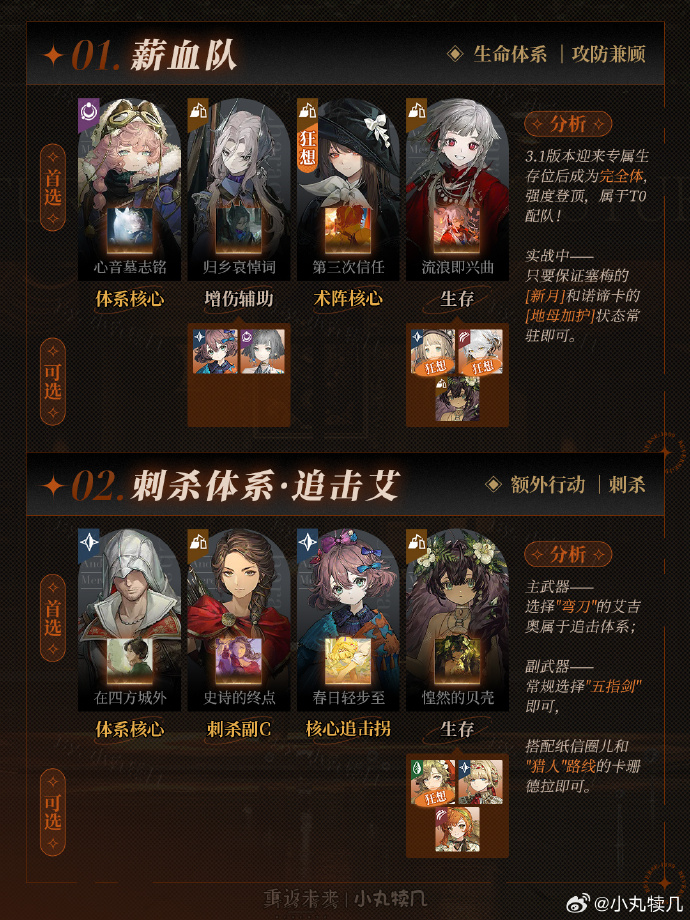 重返未来1999最强队伍有哪些