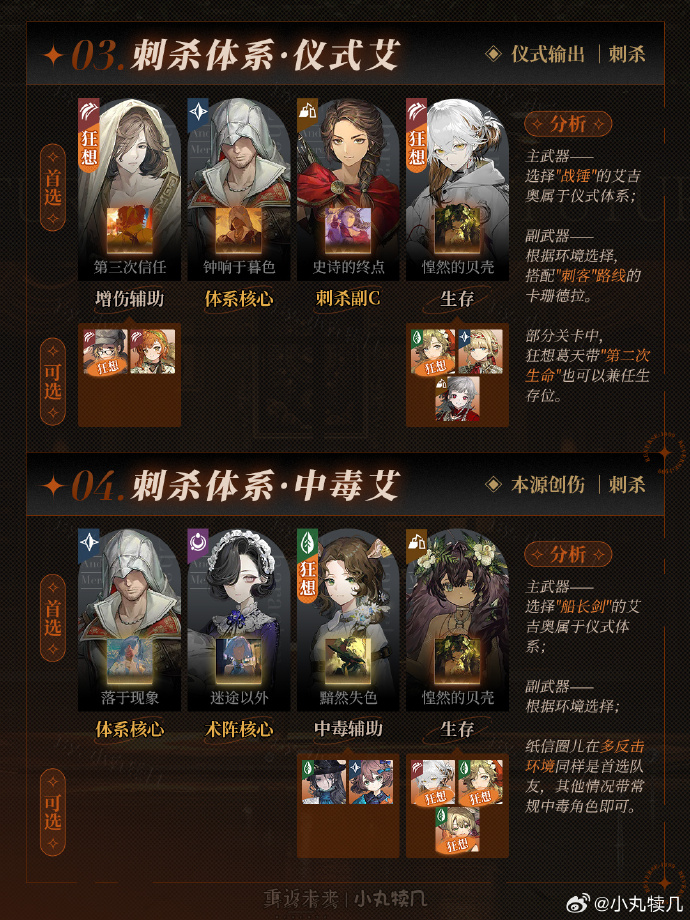 重返未来1999最强队伍有哪些