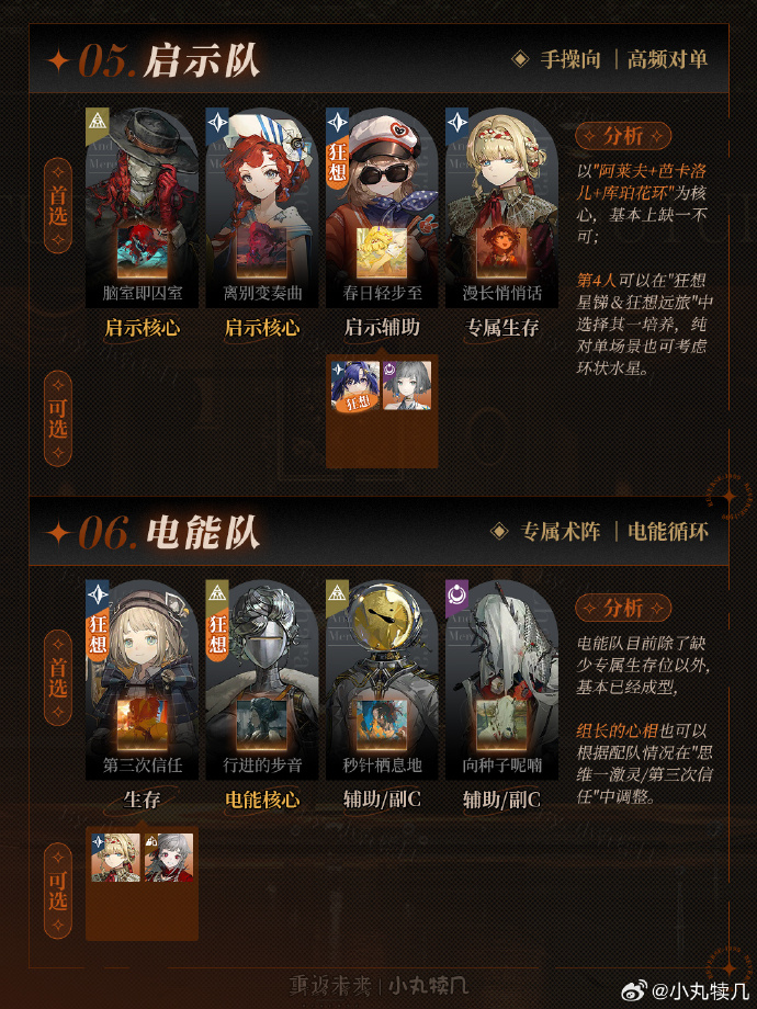 重返未来1999最强队伍有哪些