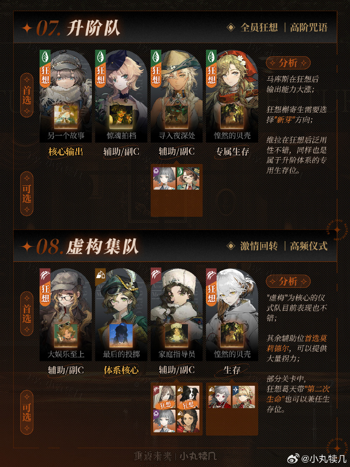 重返未来1999最强队伍有哪些