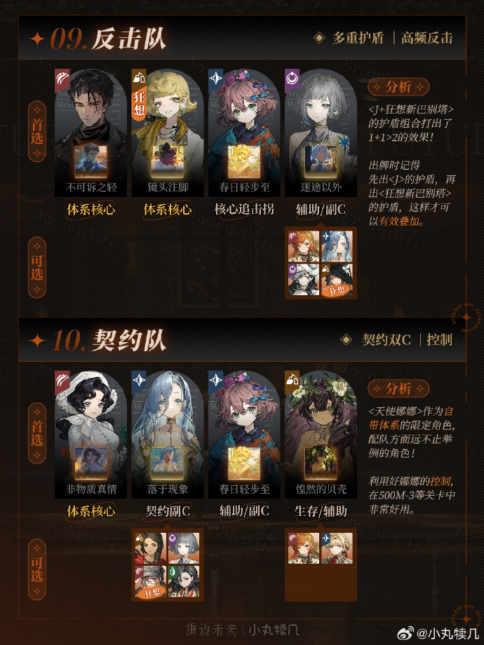 重返未来1999最强队伍有哪些