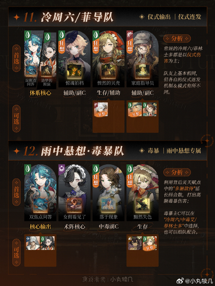 重返未来1999最强队伍有哪些