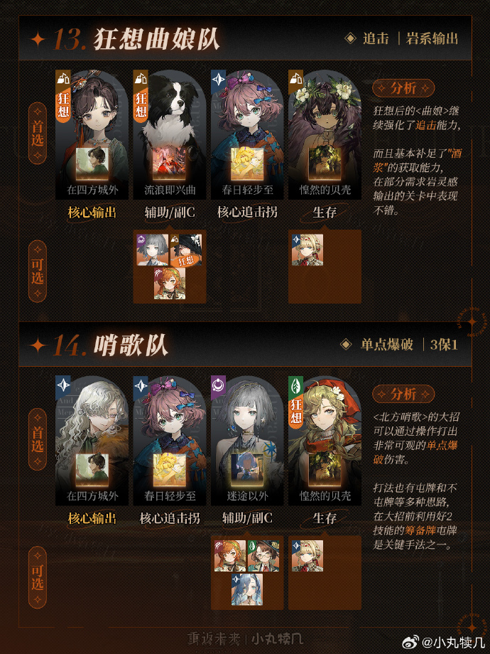 重返未来1999最强队伍有哪些