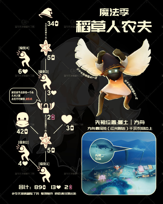 光遇稻草人农夫先祖兑换图2025