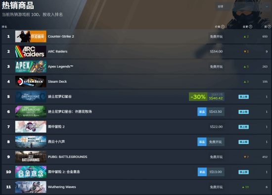 《鸣潮》登Steam全球热销榜!JK黑长直少女太诱惑