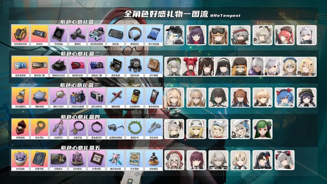 少女前线2全角色好感礼物